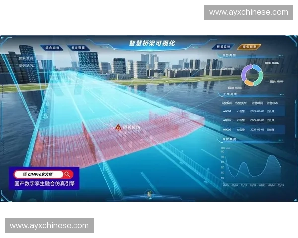 执行机构在本季度利用数字孪生技术预演转播机位排布从而优化视觉死角 执行机构在本季度利用数字孪生技术预演转播机位排布从而优化视觉死角