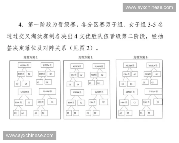 附加赛胜者将晋级16强,与直通球队争夺八强席位 附加赛胜者将晋级16强,与直通球队争夺八强席位